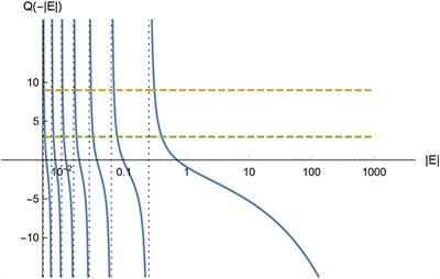 A Distributional Approach for the One-Dimensional Hydrogen Atom